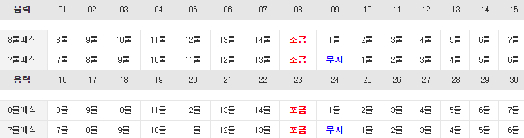 물때표