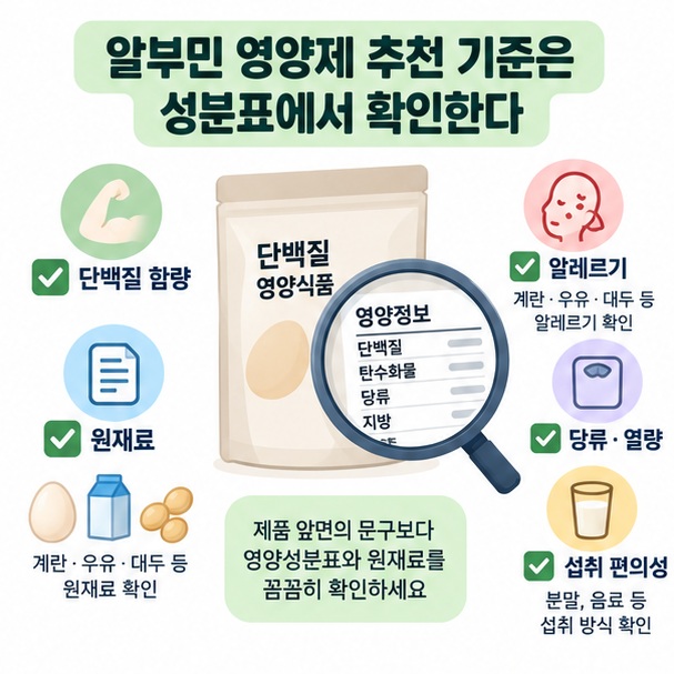 단백질 함량 원재료 알레르기 당류와 열량 섭취 편의성을 제품 성분표와 체크리스트로 확인하는 이미지