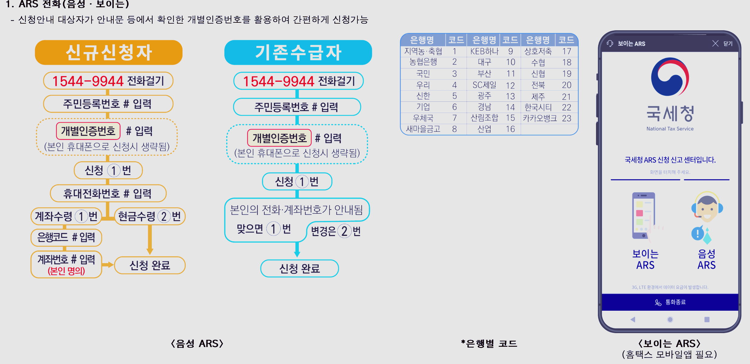 근로장려금 ARS 신청