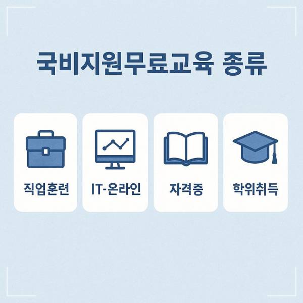 국비지원 무료교육 종류, 지원 대상부터 신청 방법까지