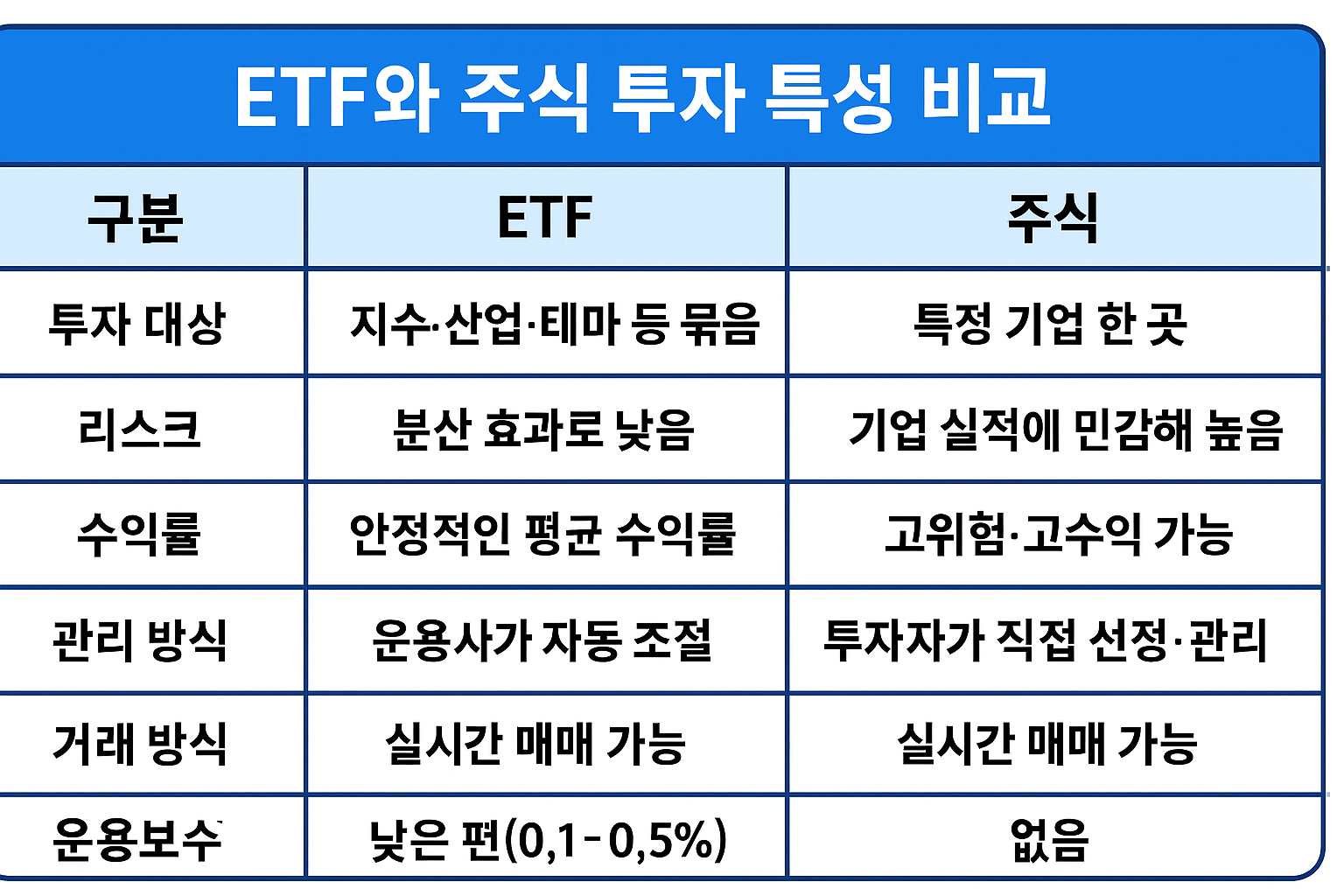ETF와 주식 차이 정리