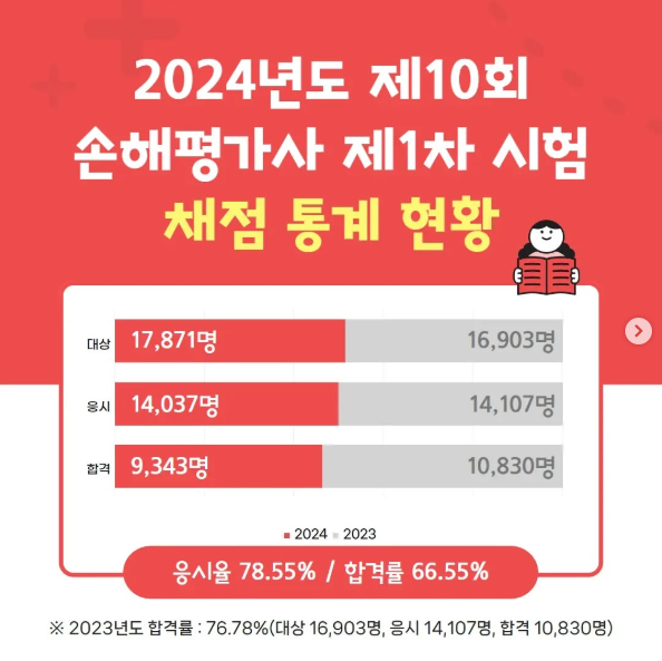 손해평가사 03