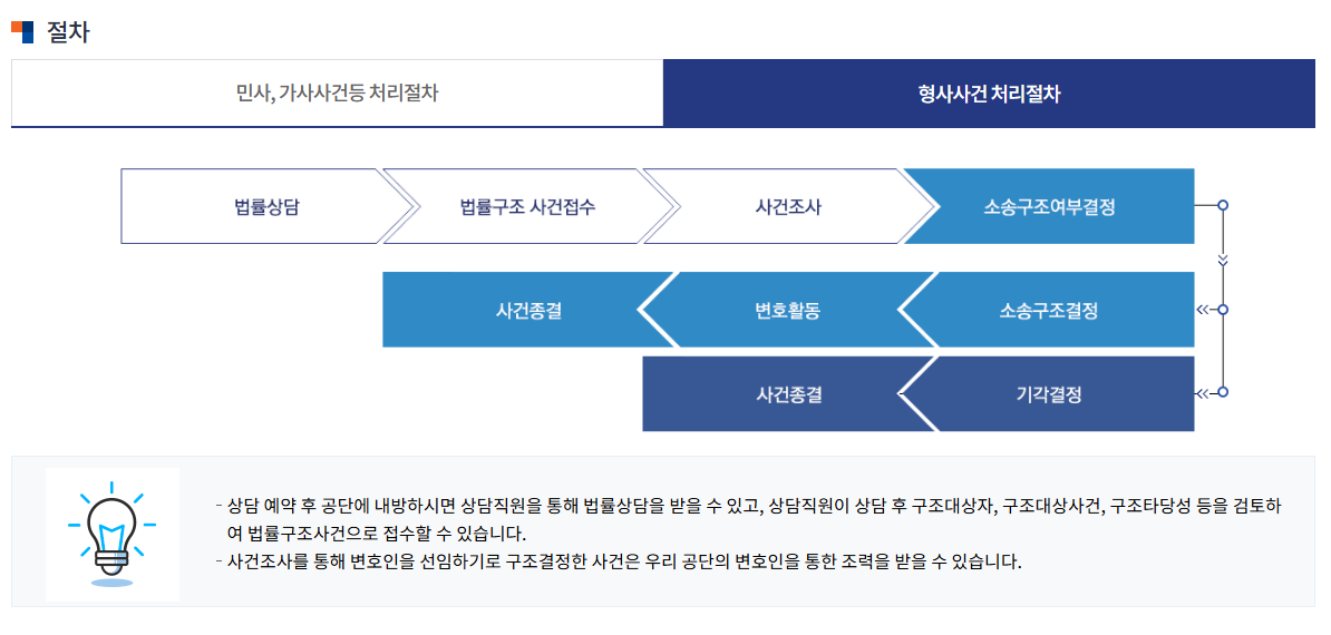 무료법률상담 - 대한법률구조공단의 상담센터, 상담전화, 무료법률 구조 지원제도