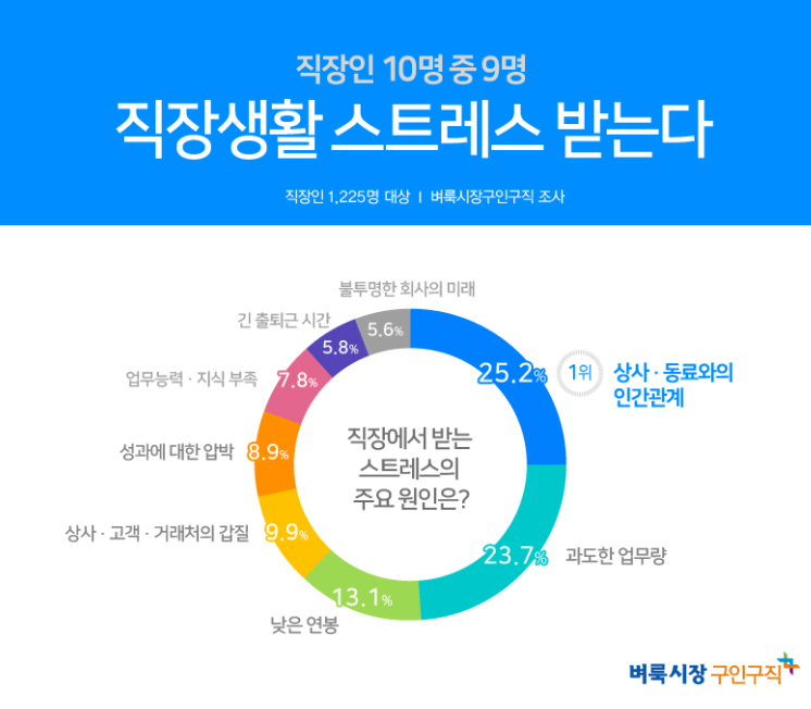 남녀 스트레스 차이 사진
