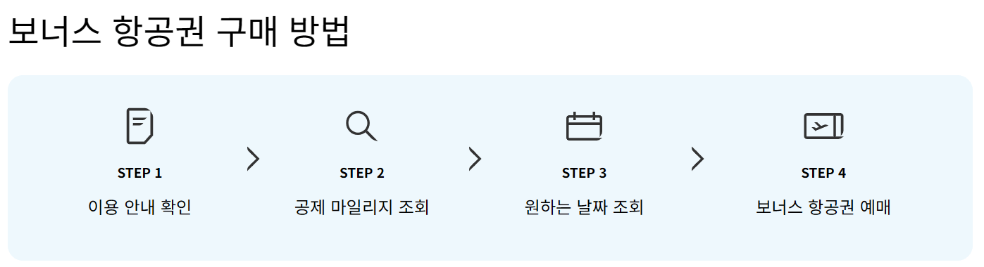 대한항공 마일리지몰 적립 공제표