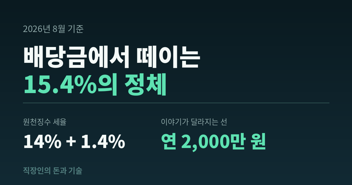 배당소득세 15.4%가 소득세 14%와 지방소득세 1.4%로 구성된다는 점과 연 2,000만 원 기준선을 함께 보여주는 썸네일