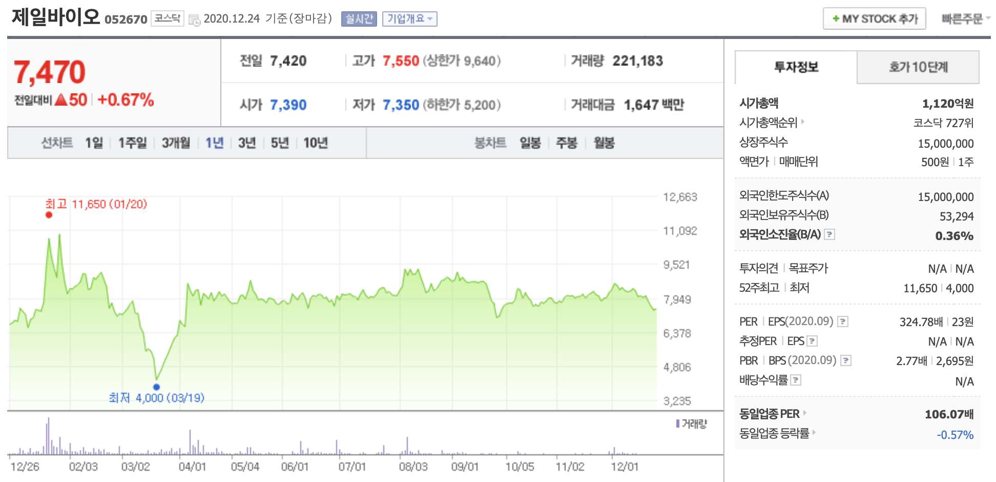 제일바이오 주가 전망
