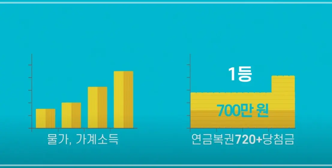 연금복권-실수령액-1등-당첨-세금
