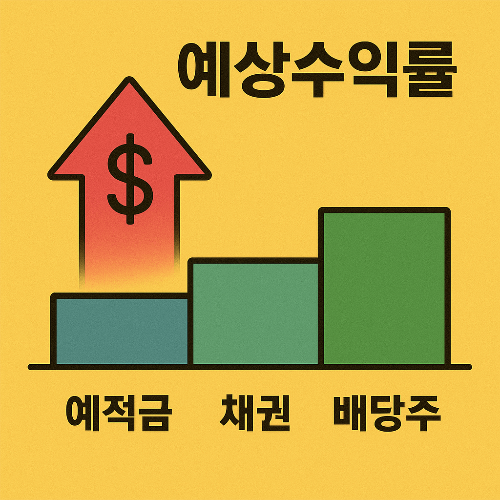 고금리 시대, 예적금 vs 채권 vs 배당주 투자 전략