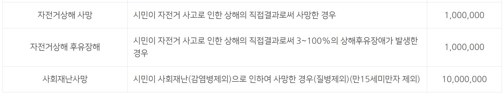 고창군 군민안전보험