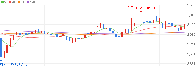 쿠팡-관련주-현대무벡스-주가