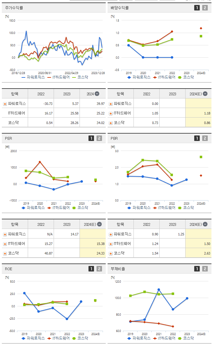 파워로직스_섹터분석
