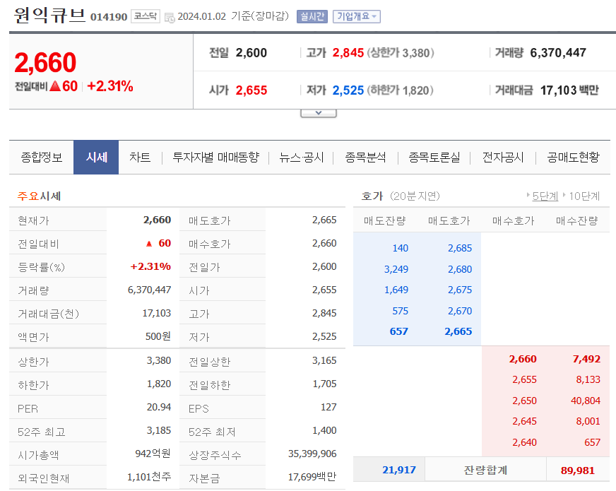 원익큐브 시세현황
