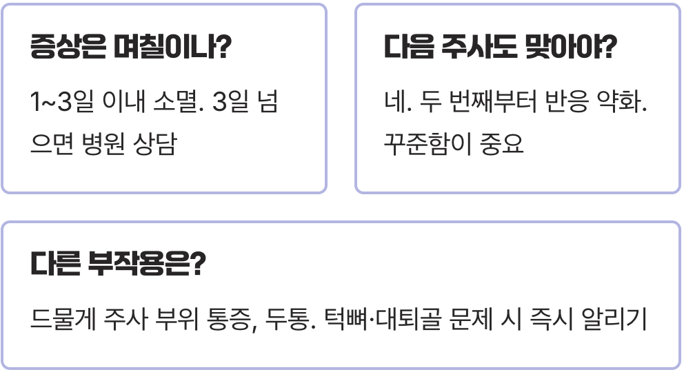 골다공증주사 맞고 몸살 증상, 정상일까? 대처법 3가지