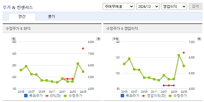 한컴라이프케어_컨센서스