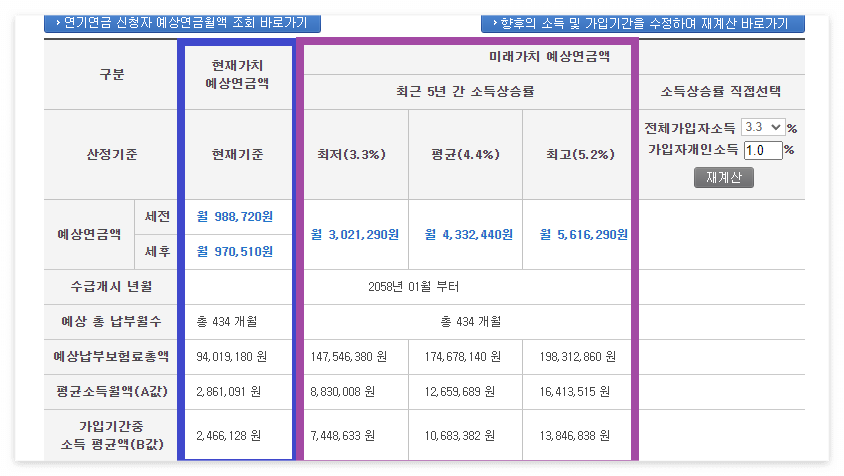 국민연금 예상수령액 조회
