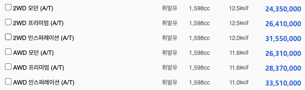 투싼 가솔린 터보 1.6 가격표