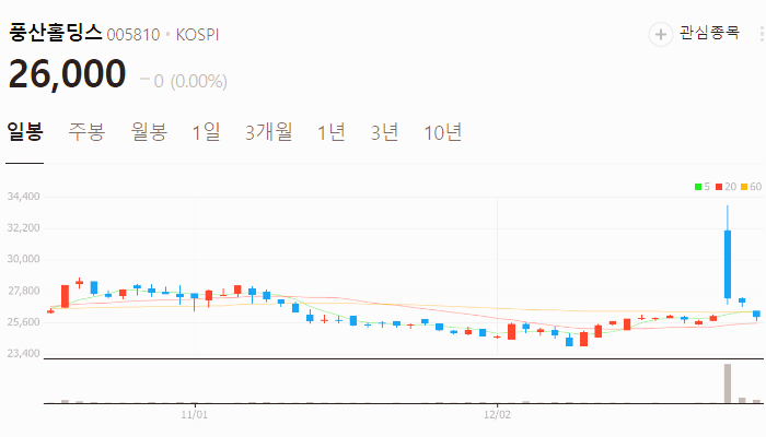 트럼프 관련주 대장주 테마주 TOP10 : 취임식