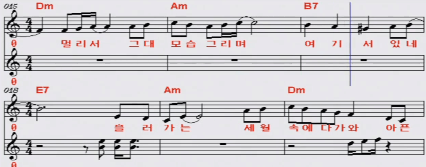 최성수 잊지 말아요 악보