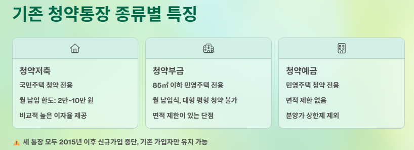 주택청약종합저축이란? 차이점, 전환(전환방법), 해지 및 이자