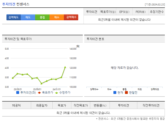 세아홀딩스_투자의견