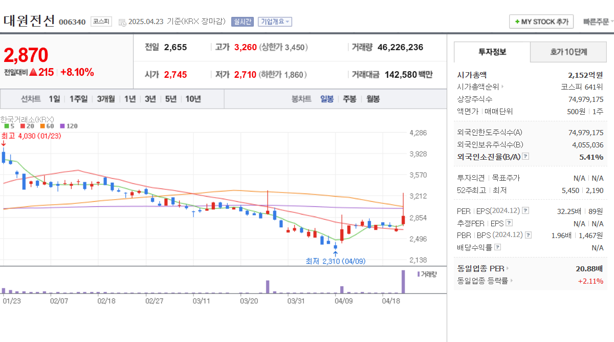 에너지고속도로 관련주, 전력망 투자 수혜 종목, 전기차 인프라 확대 관련주, 2025년 유망 테마주