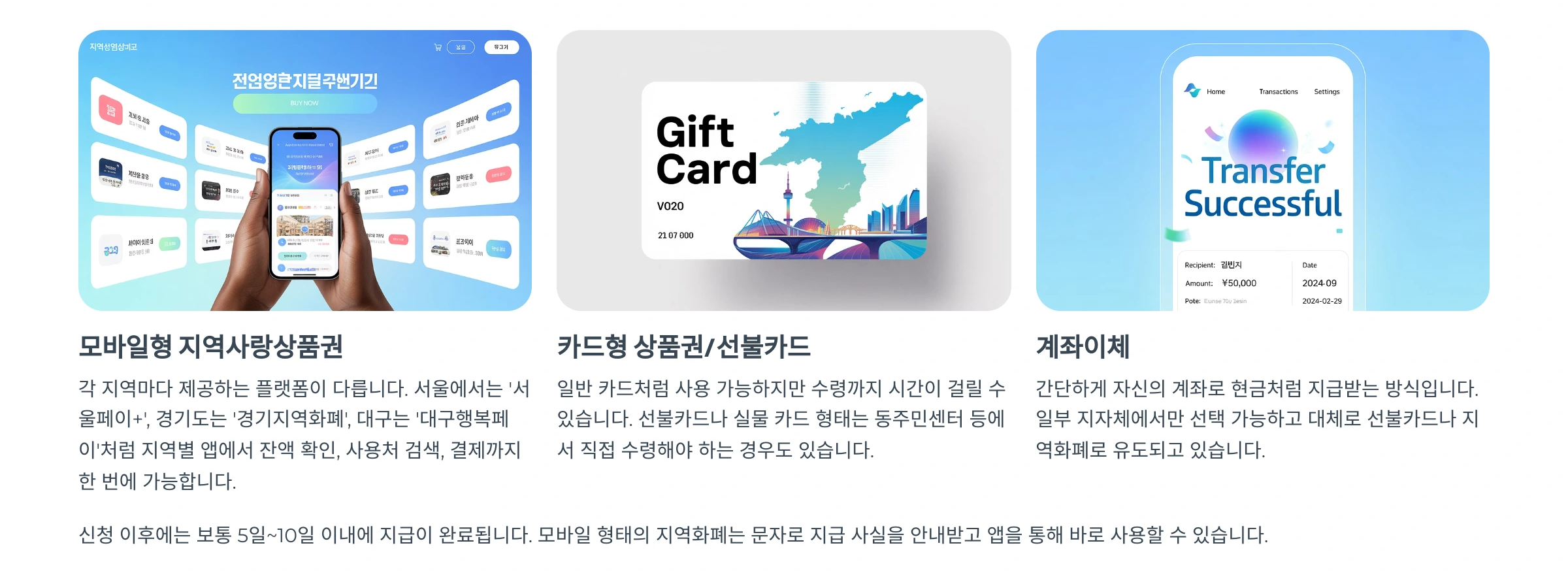 소비쿠폰 지급 방식과 형태