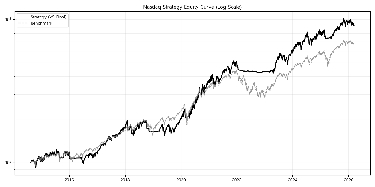 WeJump Adaptive Alpha ETF : NASDAQ