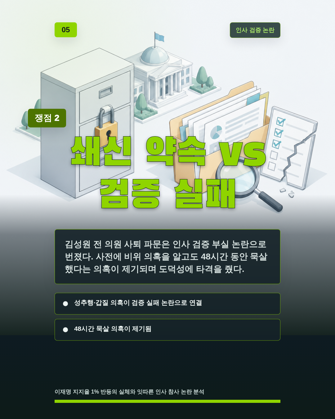 쇄신 약속 vs 검증 실패