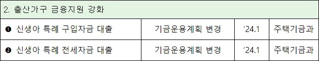 신생아-특례대출-시기