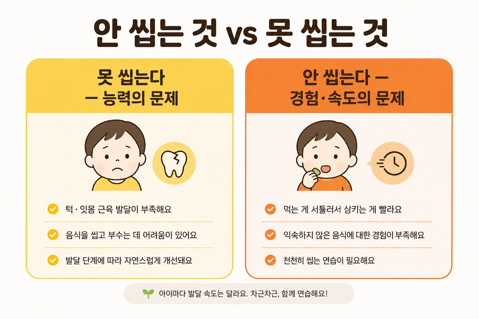 안 씹는 것과 못 씹는 것의 차이를 정리한 인포그래픽