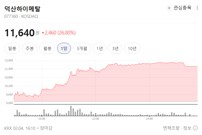 덕산하이메탈