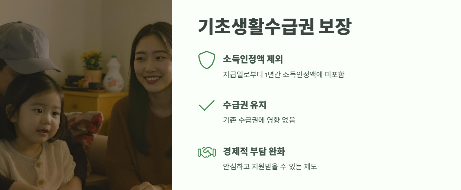 이태원 참사 보상금액 2025년 7