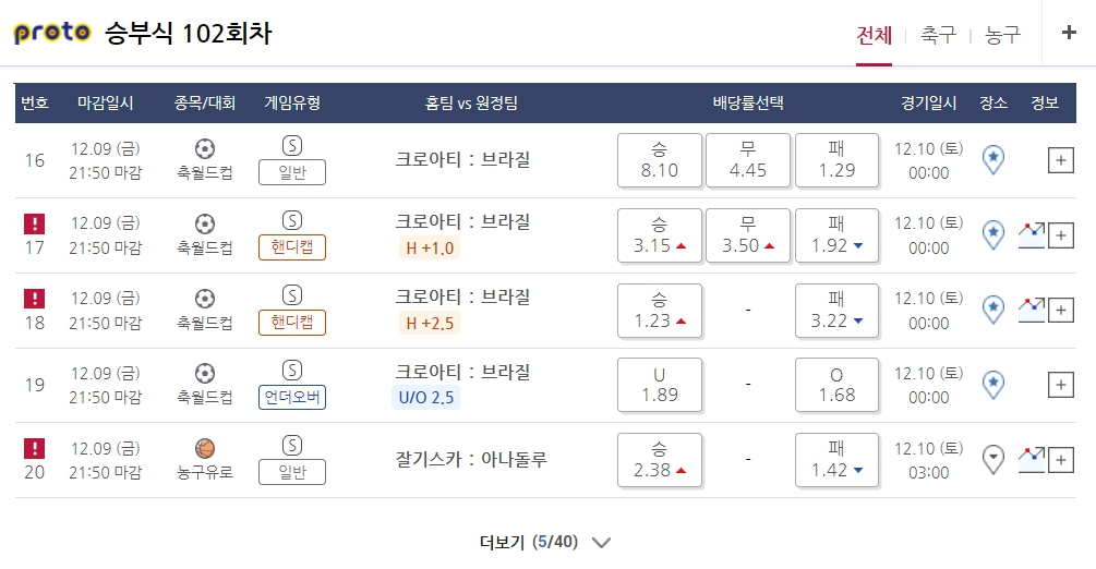 크로아티아 브라질 베트맨 프로토 배당