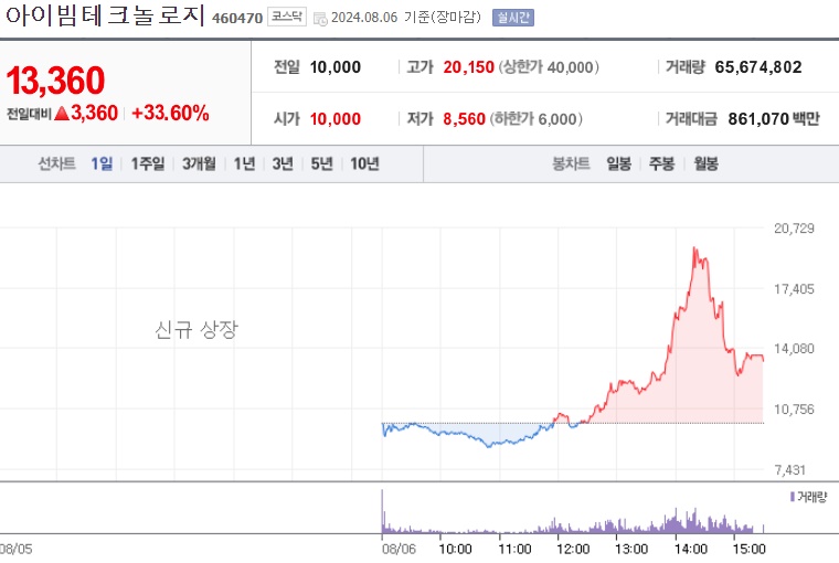 아이빔테크놀로지 주가.jpg
