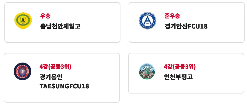 제30회 무학기 전국고등학교 축구대회 결과 보고서