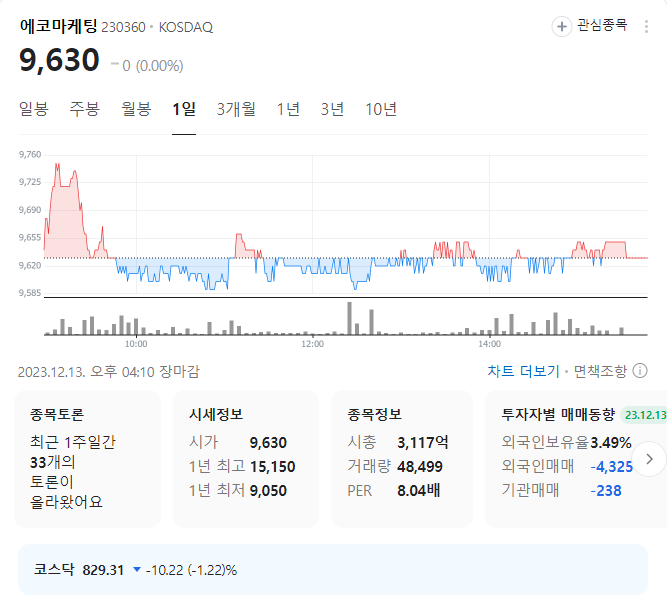 에코마케팅 주가