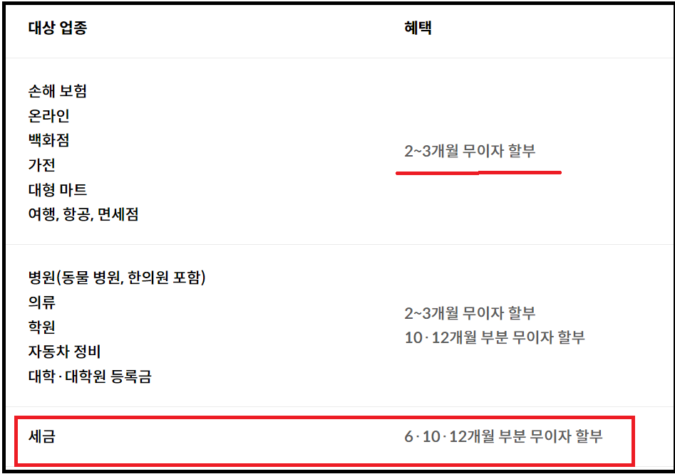24년 현대카드 무이자할부(세금,등록금,업종별) 수수료 계산기