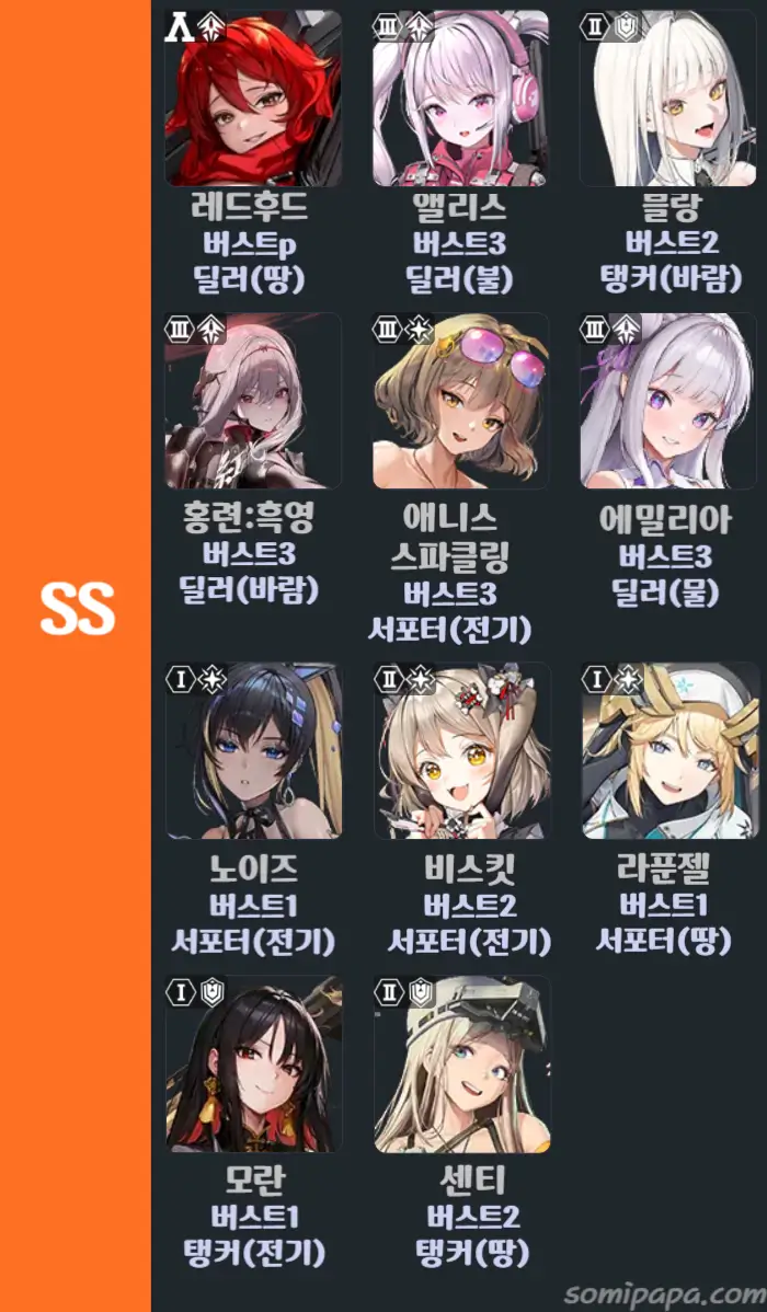 니케-티어표-PVP-SS