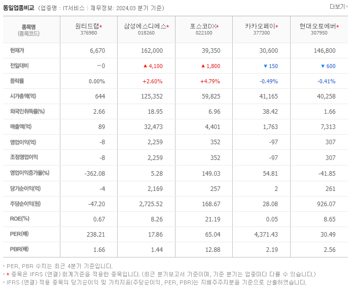 원티드랩_동종업비교자료