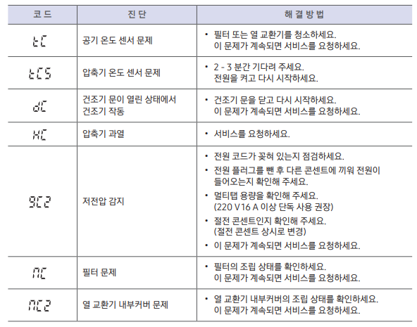 에러코드(2)