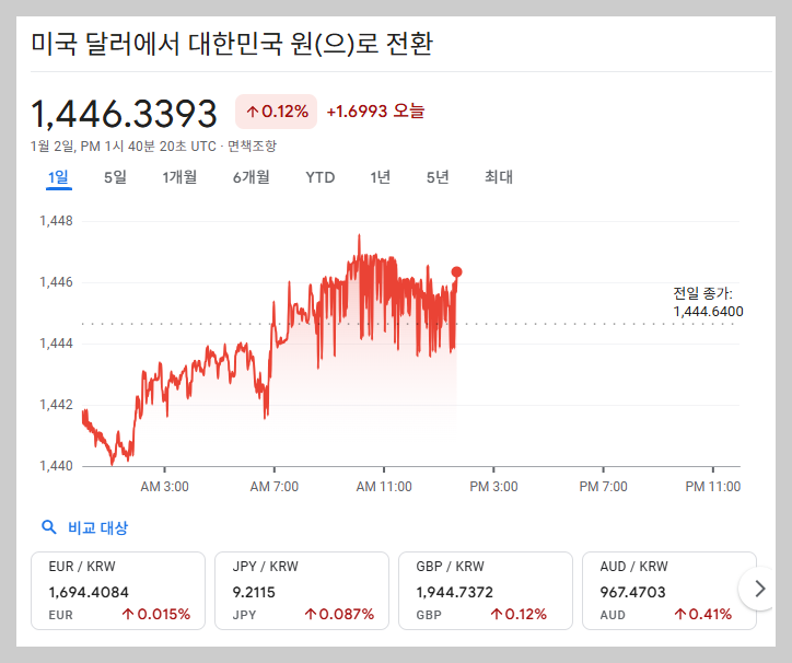 오늘 실시간 환율 확인법 TOP 5 – 앱부터 사이트까지 한눈에 (2026 최신)