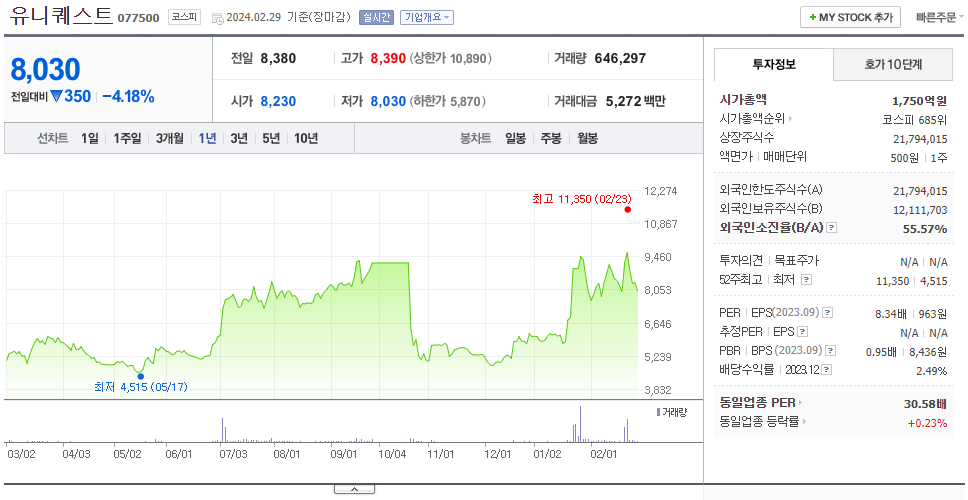 유니퀘스트_주가