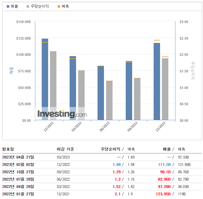 애플-실적