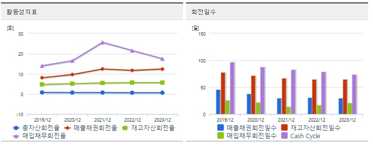 한화시스템 주가 활동성