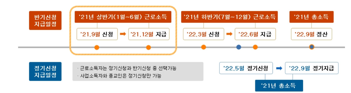 반기신청-정기신청