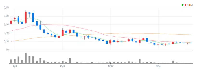 피에스엠씨 주봉