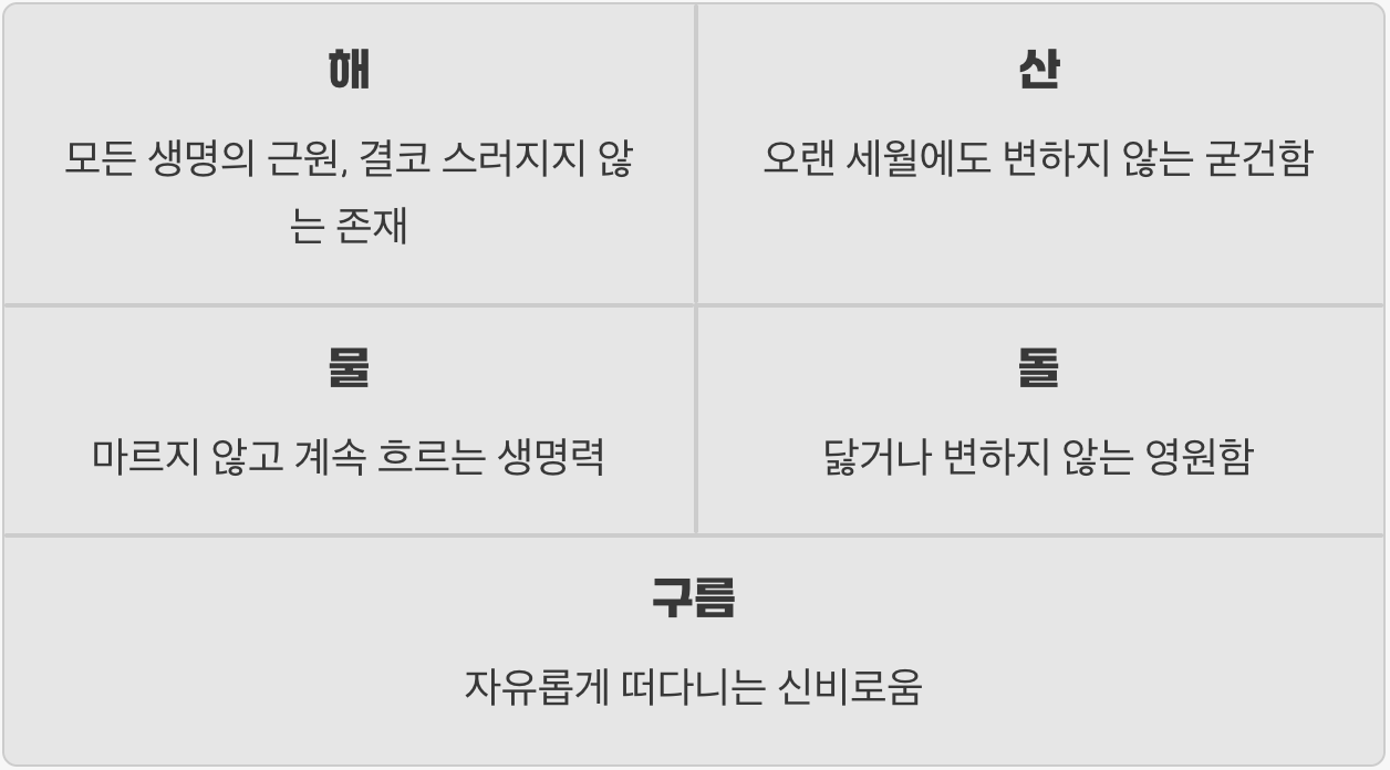 변치 않는 자연의 다섯 친구