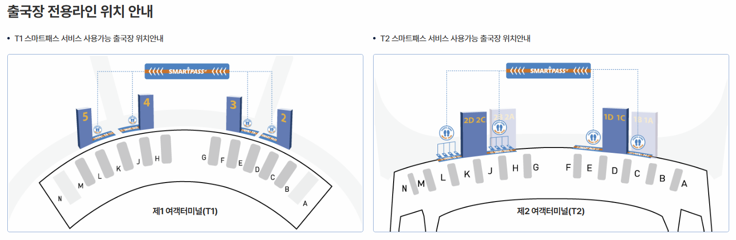 스마트패스 출국장 전용라인 위치 안내도 이미지