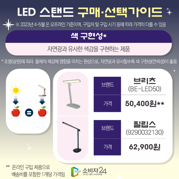 소비자24 - 정부가 직접 해주는 제품 비교 정보